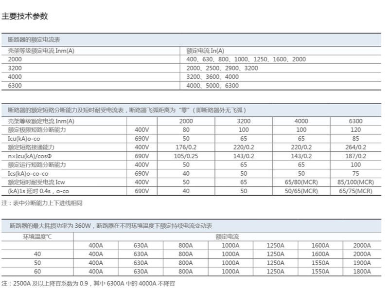 ϺͿʽʽ·SLKW1-2000/3P4P 630A 800A 1000A 1250A 1600A 2000A ̶ʽ/ʽ