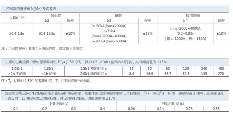 ϺͿʽʽ·SLKW1-2000/3P4P 630A 800A 1000A 1250A 1600A 2000A ̶ʽ/ʽ